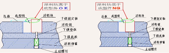 浮料塊分析