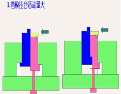 彎模分析