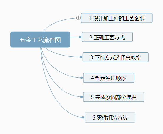 国产夜色在线观看衝壓工藝流程圖