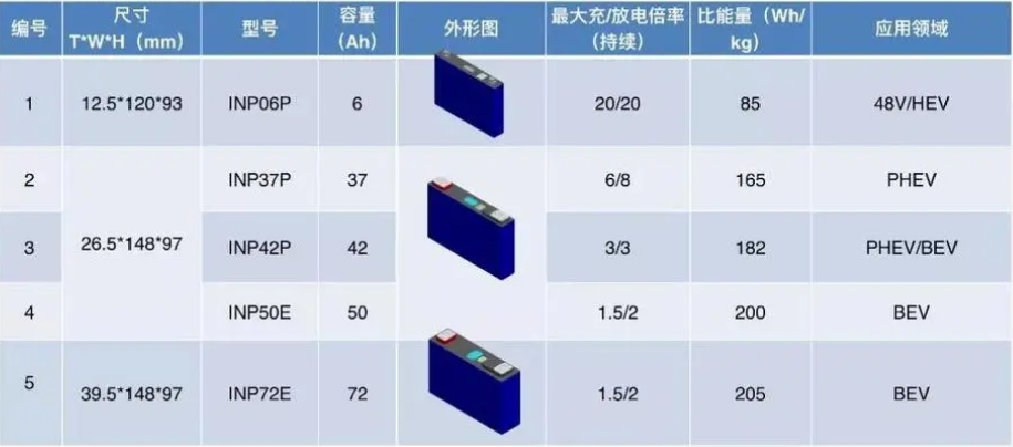 電池防爆片廠家